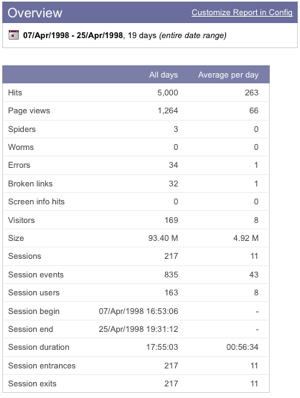 Sawmill Overview Report screen shot