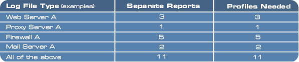 Profile Calc Table